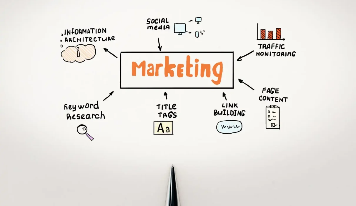 unterschied digital vs klassisches marketing