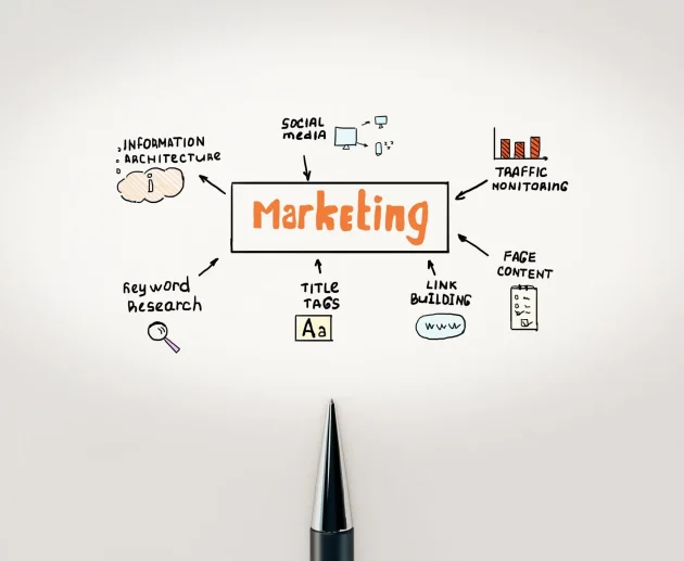unterschied digital vs klassisches marketing